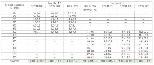 FOREST HAFELE FELNYÍLÓ VASALAT 372.91.33, 3,8-12,4 kg