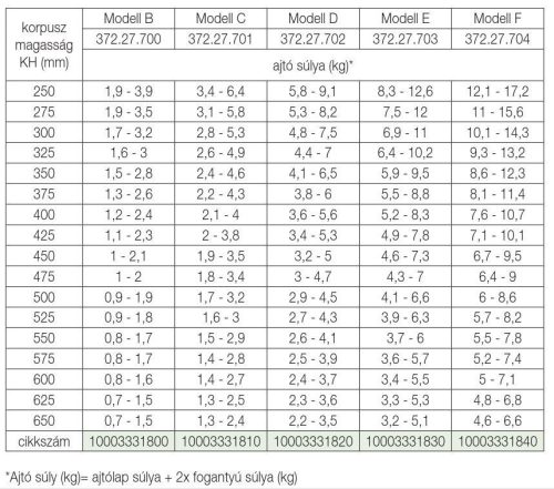 FOREST HAFELE FELNYÍLÓ FREE SPACE VASALAT, 