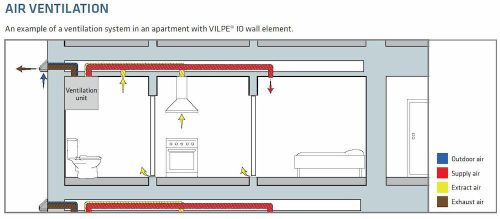 VILPE io 125 univerzális légbevezető - légelvezető elem